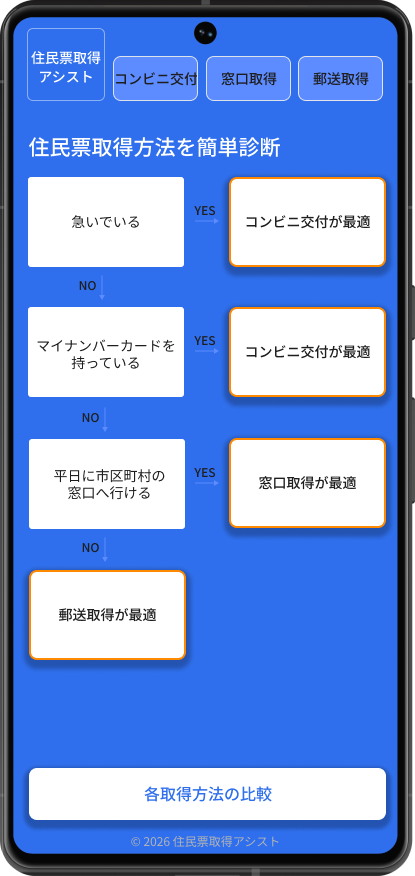 改善前