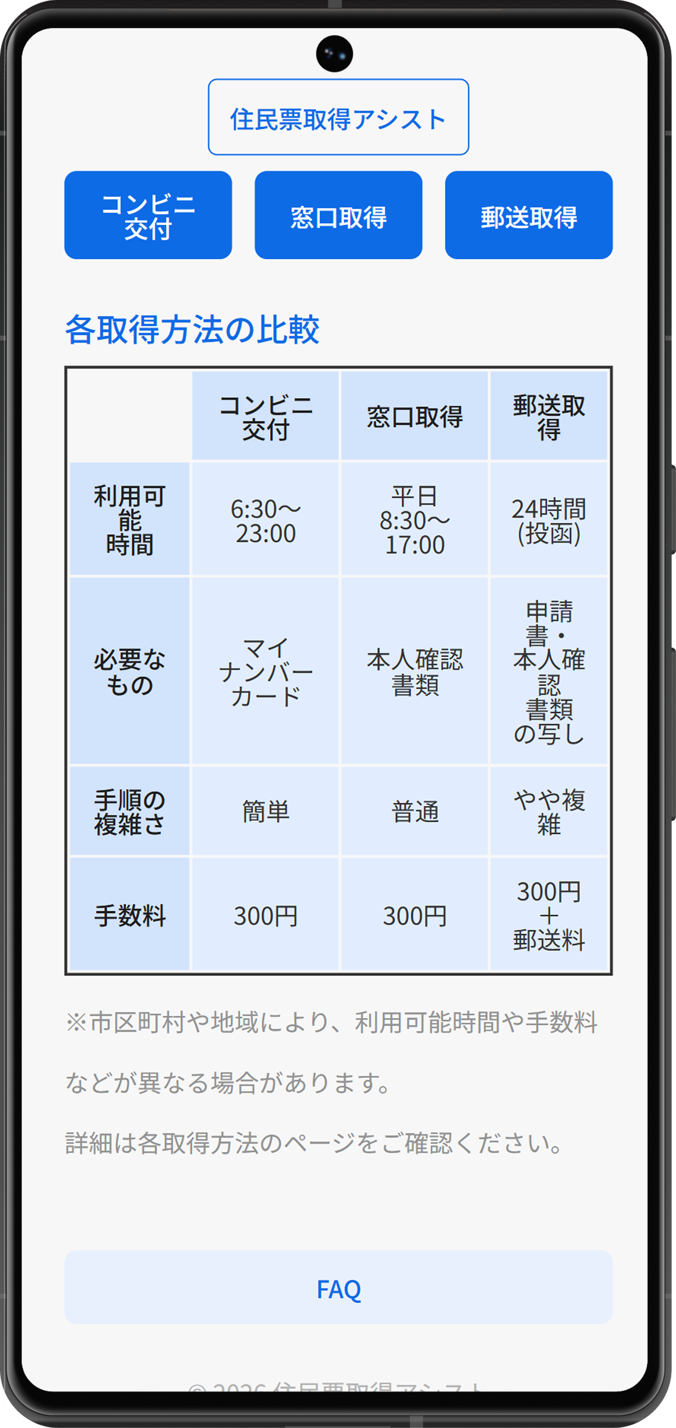 住民票取得アシストの各取得方法比較画面