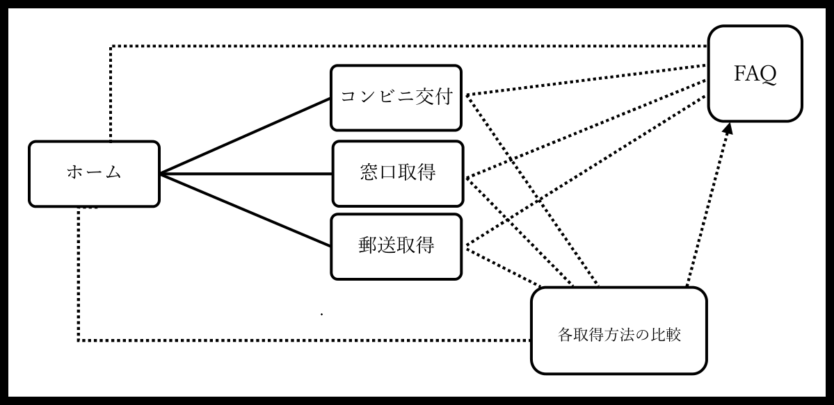 サイトマップ