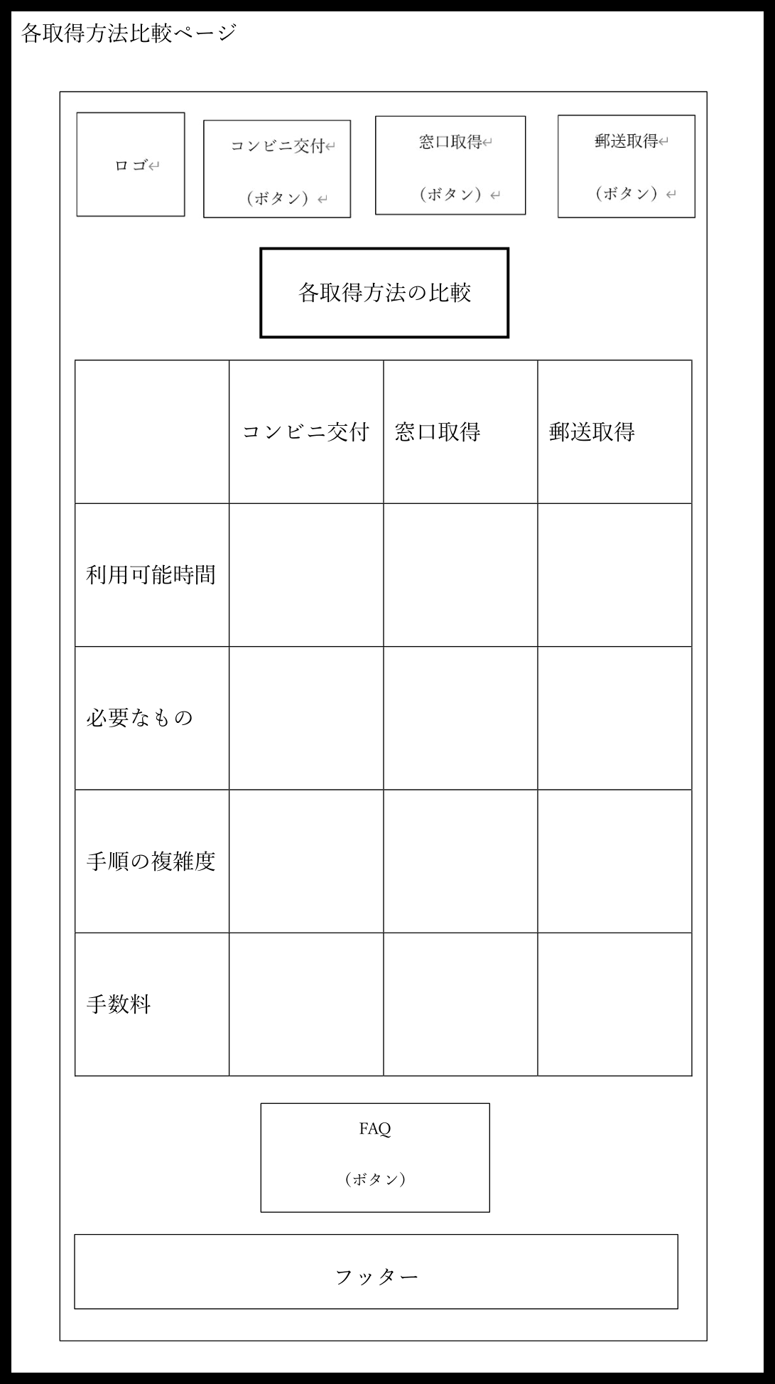 各取得方法比較ページのワイヤーフレーム
