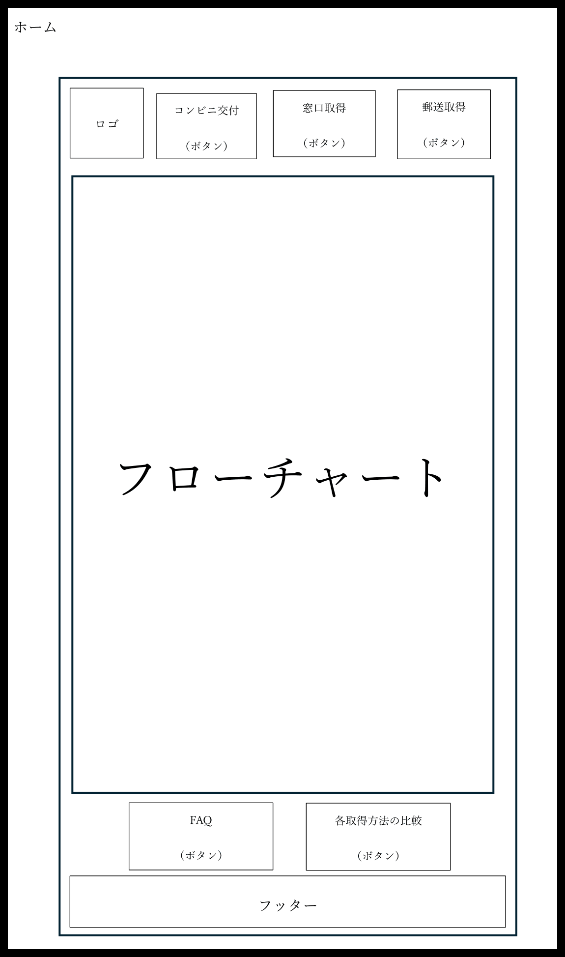 ホームページのワイヤーフレーム