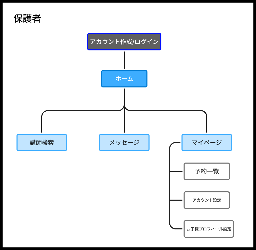 サイトマップ1